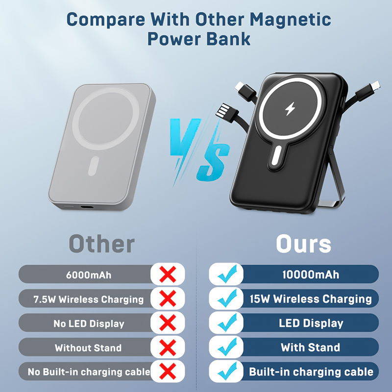 Bezprzewodowy magnetyczny powe – Phone Accessories Wholesale recenzja i cena